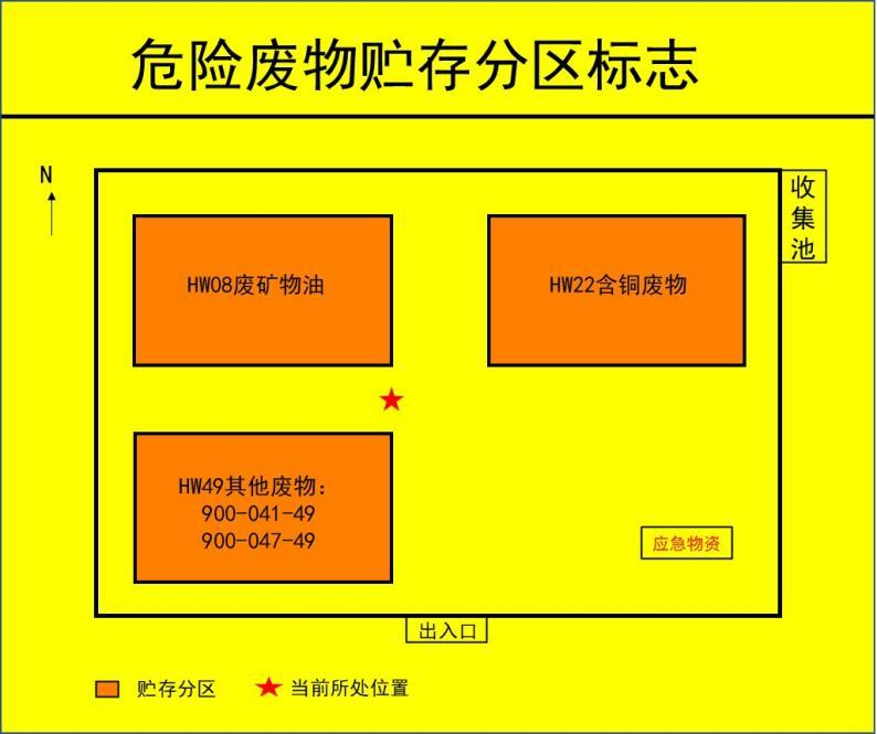 抓緊更換啦，正確設(shè)置新的危廢標識！危廢標識設(shè)置的15個問答