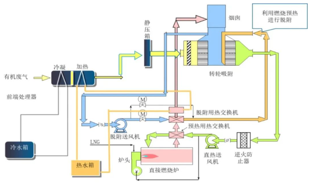 沸石轉(zhuǎn)輪處置有機(jī)廢氣核心運行參數(shù)分析