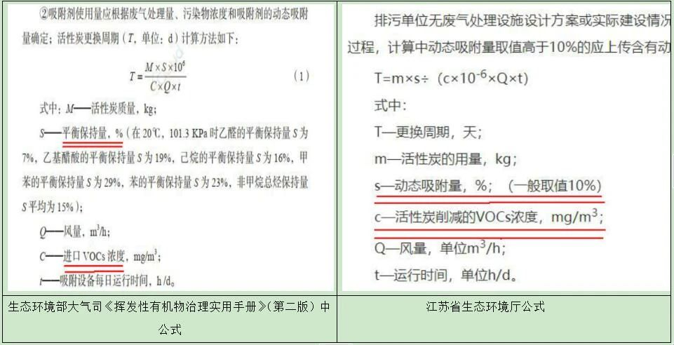 活性炭更換周期公式為啥用VOCs進口濃度？為啥用削減濃度不合適？內(nèi)在的邏輯和原理是什么？