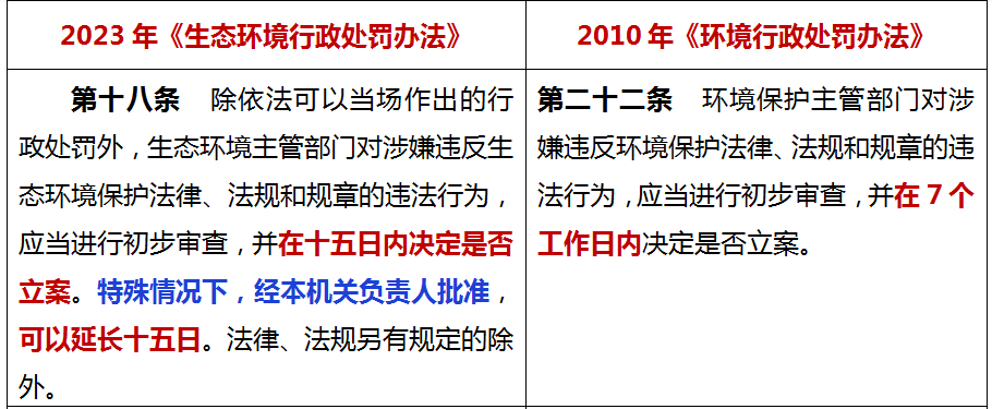 7月1日起施行！新《生態(tài)環(huán)境行政處罰辦法》16個重點！