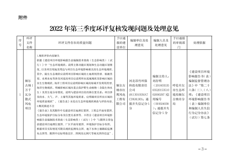 環(huán)評文件復(fù)核發(fā)現(xiàn)問題，對審批單位、建設(shè)單位、編制單位和編制人員全部通報(bào)