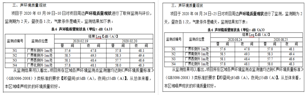 監(jiān)測報(bào)告虛假簽字、偽造數(shù)據(jù)案件！關(guān)于監(jiān)測弄虛作假的處罰匯總